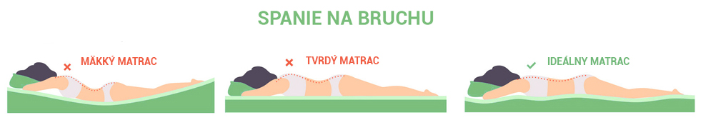 spanie na bruchu